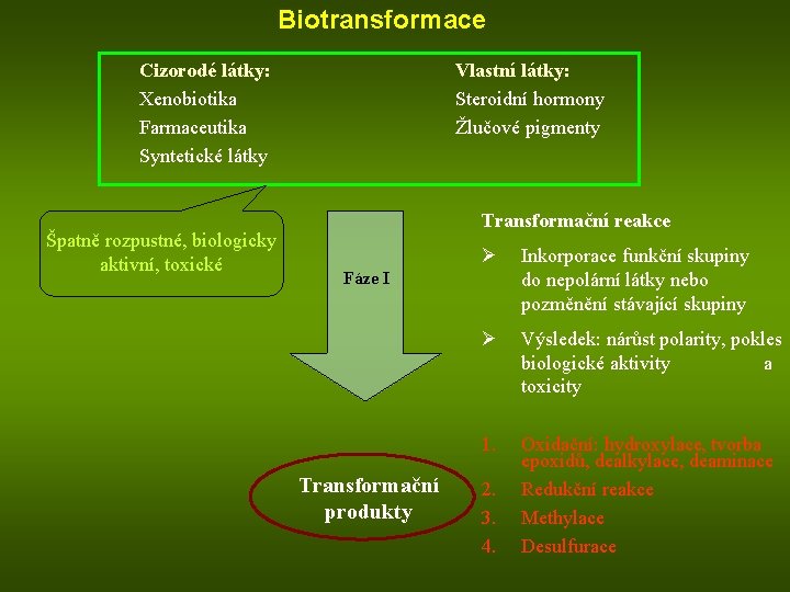 Biotransformace Cizorodé látky: Xenobiotika Farmaceutika Syntetické látky Špatně rozpustné, biologicky aktivní, toxické Vlastní látky: