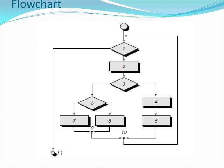 Flowchart Flowchart