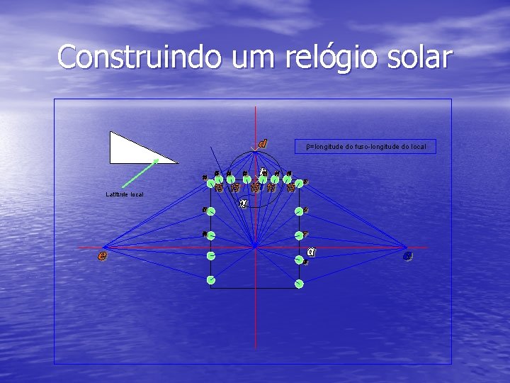 Construindo um relógio solar β=longitude do fuso-longitude do local Latitude local 