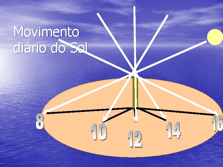 Movimento diário do Sol 