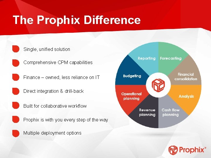 The Prophix Difference Single, unified solution Comprehensive CPM capabilities Finance – owned, less reliance