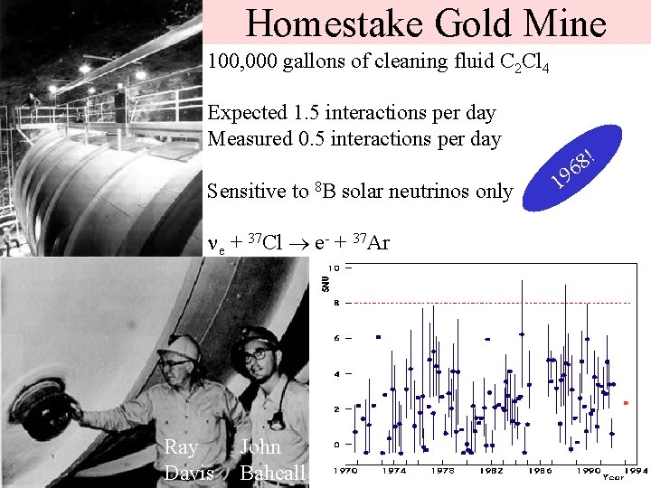 Homestake Gold Mine 100, 000 gallons of cleaning fluid C 2 Cl 4 Expected