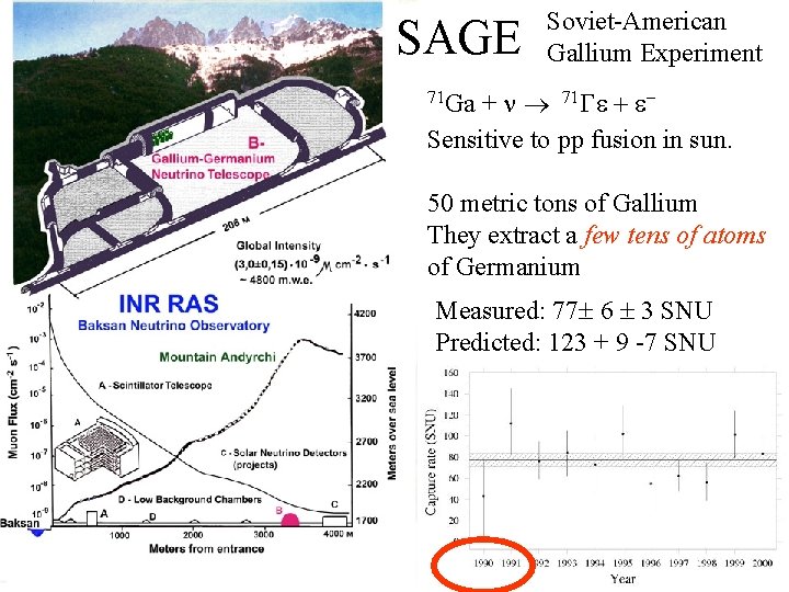 SAGE Soviet-American Gallium Experiment + 71 Ge + e. Sensitive to pp fusion in