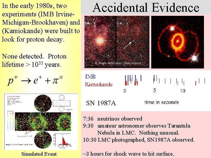 In the early 1980 s, two experiments (IMB Irvine. Michigan-Brookhaven) and (Kamiokande) were built