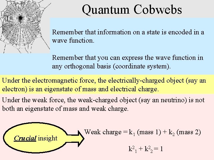 Quantum Cobwebs Remember that information on a state is encoded in a wave function.