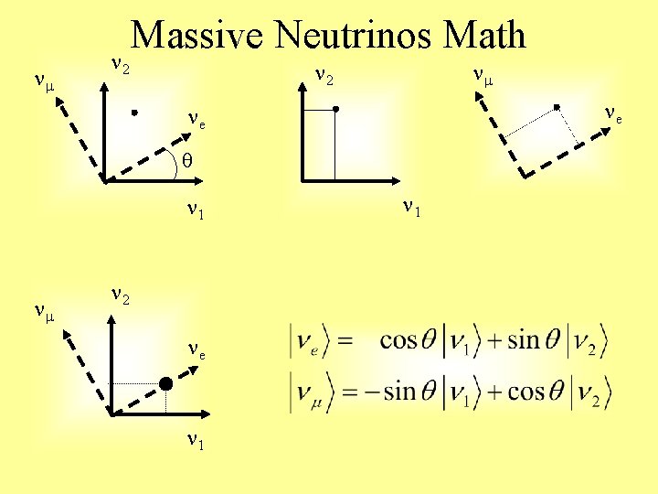  m 2 Massive Neutrinos Math m 2 e e q 1 m 2