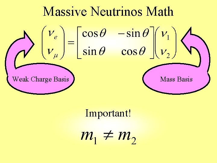 Massive Neutrinos Math Mass Basis Weak Charge Basis Important! 