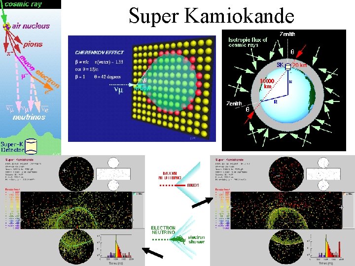 Super Kamiokande 