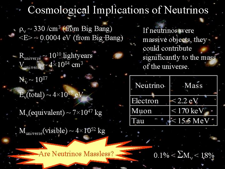 Cosmological Implications of Neutrinos ~ 330 /cm 3 (from Big Bang) <E> ~ 0.