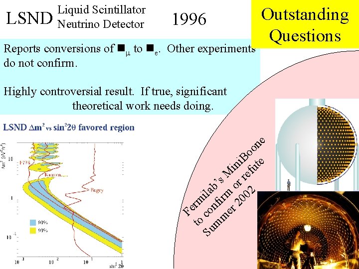 LSND Liquid Scintillator Neutrino Detector 1996 Reports conversions of nm to ne. Other experiments