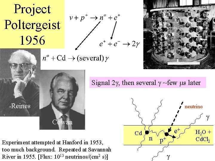 Project Poltergeist 1956 Signal 2 g, then several g ~few ms later Reines neutrino