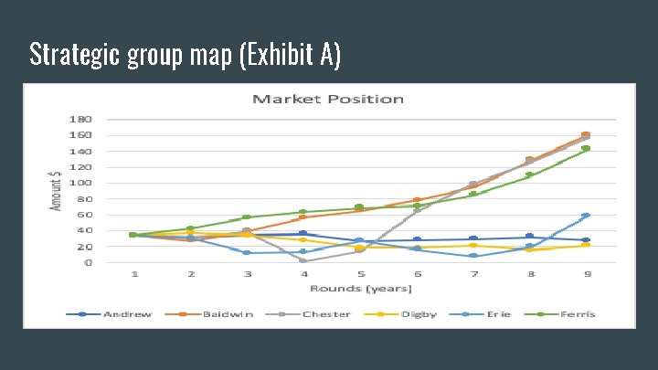 Strategic group map (Exhibit A) 