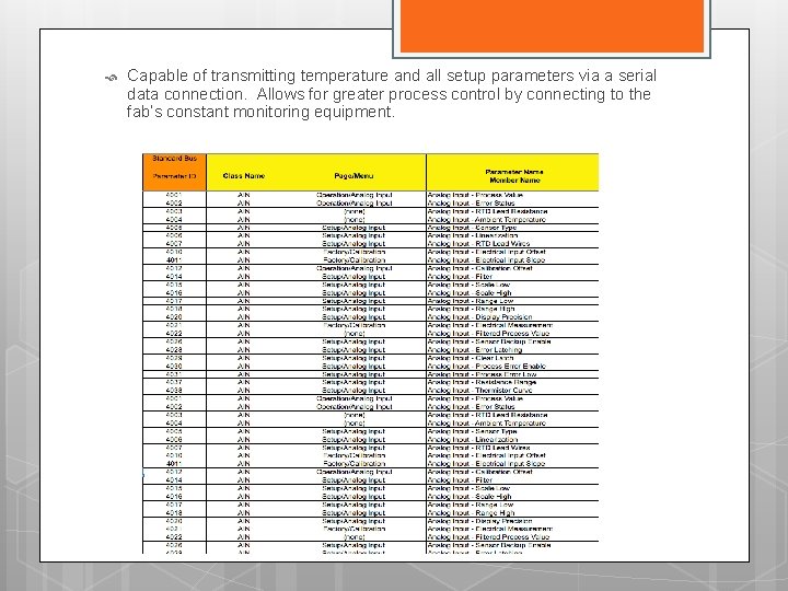  Capable of transmitting temperature and all setup parameters via a serial data connection.