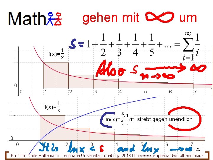 gehen mit um 25 Prof. Dr. Dörte Haftendorn, Leuphana Universität Lüneburg, 2013 http: //www.