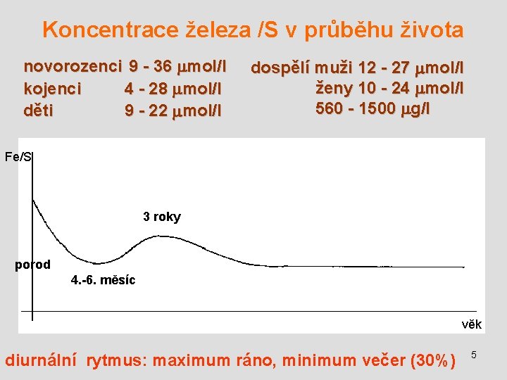 Koncentrace železa /S v průběhu života novorozenci 9 - 36 mmol/l kojenci 4 -