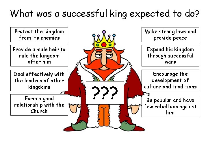 What was a successful king expected to do? Protect the kingdom from its enemies