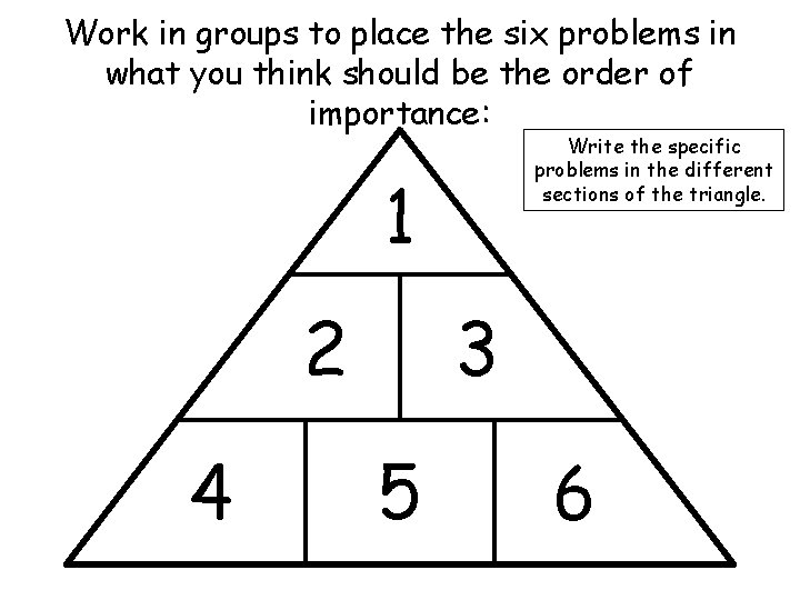 Work in groups to place the six problems in what you think should be