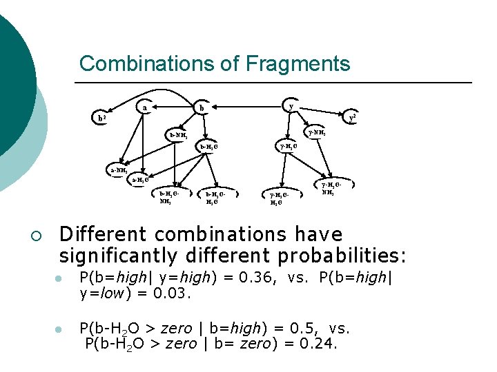 Combinations of Fragments a y b y 2 b 2 y-NH 3 b-H 2