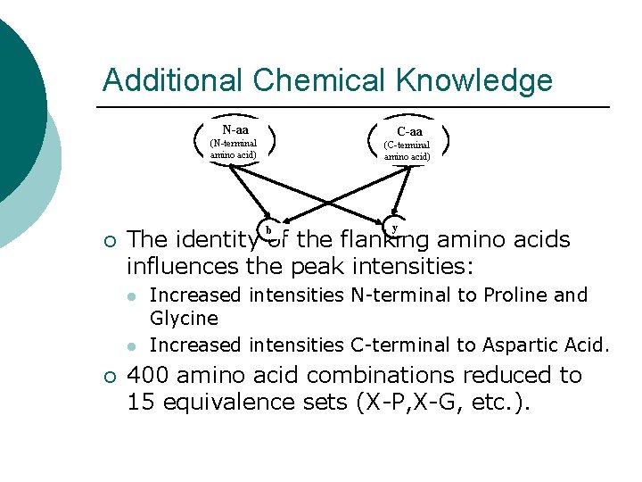 Additional Chemical Knowledge N-aa C-aa (N-terminal amino acid) ¡ b y The identity of