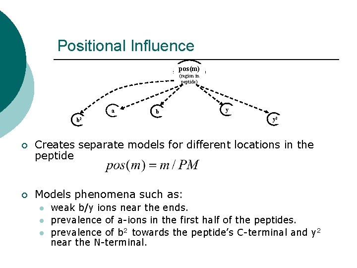 Positional Influence pos(m) (region in peptide) a b b 2 y y 2 ¡