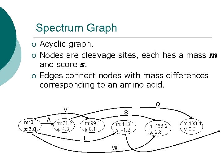 Spectrum Graph ¡ ¡ ¡ Acyclic graph. Nodes are cleavage sites, each has a