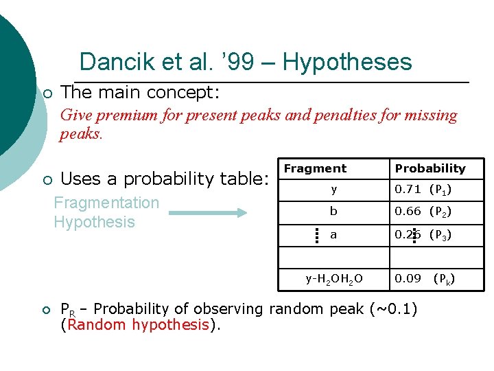 Dancik et al. ’ 99 – Hypotheses ¡ ¡ The main concept: Give premium