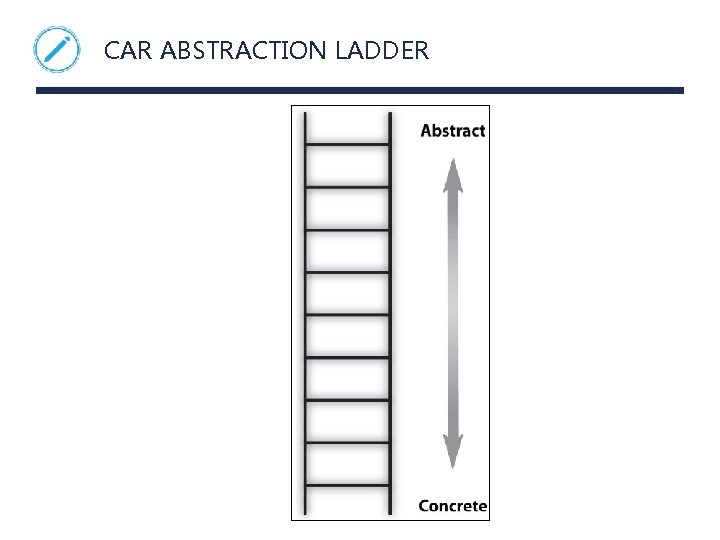 CAR ABSTRACTION LADDER 