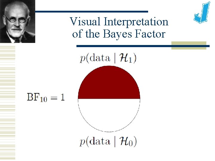 Visual Interpretation of the Bayes Factor 