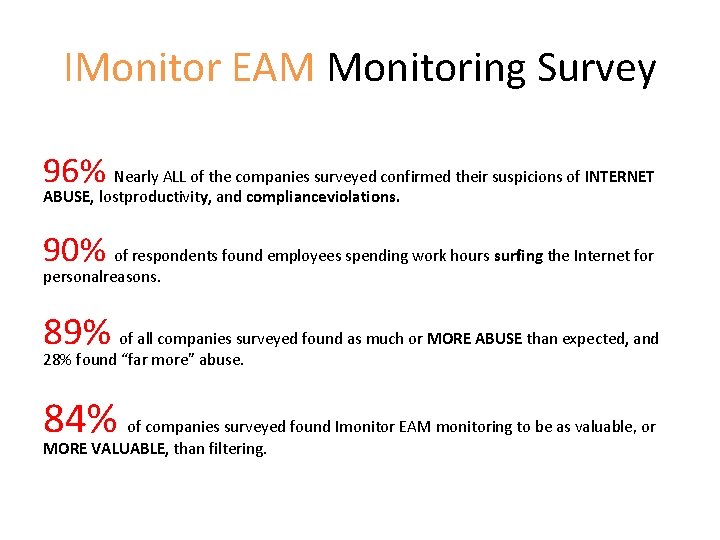 IMonitor EAM Monitoring Survey 96% Nearly ALL of the companies surveyed confirmed their suspicions
