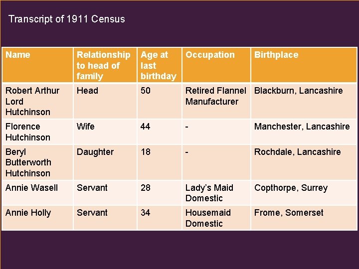 Transcript of 1911 Census Name Relationship to head of family Age at last birthday