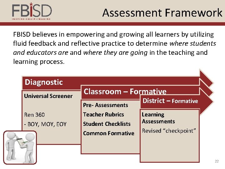 Assessment Framework FBISD believes in empowering and growing all learners by utilizing fluid feedback