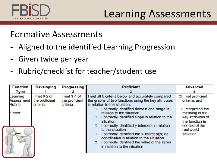 Learning Assessments Formative Assessments - Aligned to the identified Learning Progression - Given twice