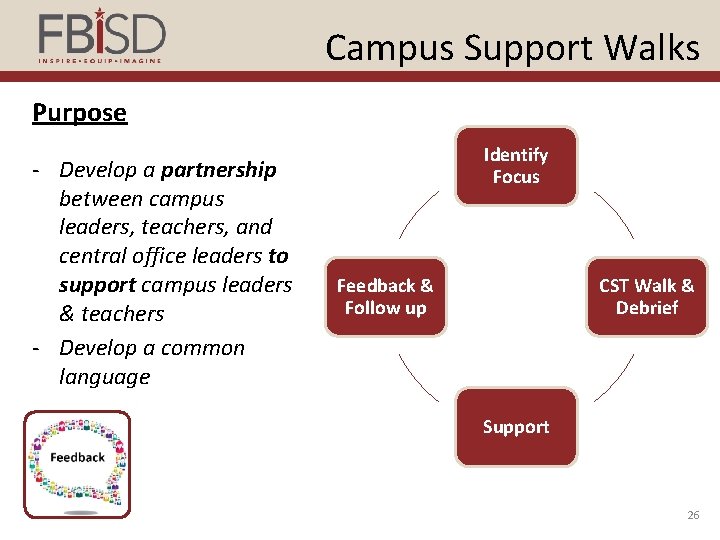 Campus Support Walks Purpose - Develop a partnership between campus leaders, teachers, and central