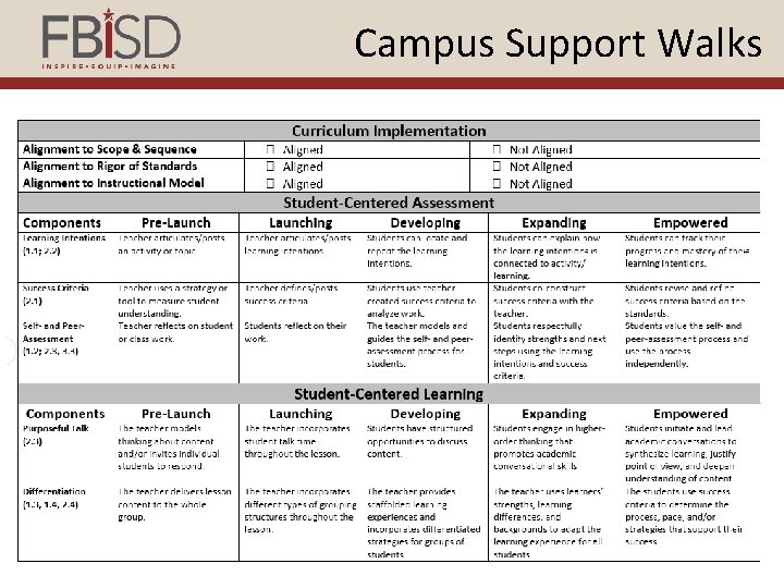 Campus Support Walks 27 