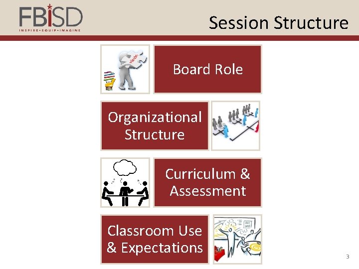 Session Structure Board Role Organizational Structure Curriculum & Assessment Classroom Use & Expectations 3