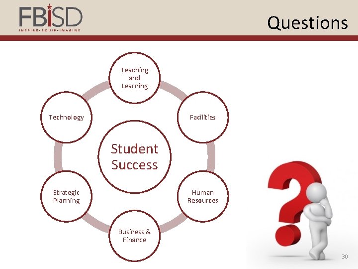 Questions Teaching and Learning Technology Facilities Student Success Strategic Planning Human Resources Business &