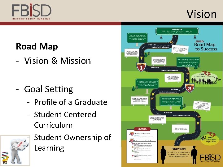 Vision Road Map - Vision & Mission - Goal Setting - Profile of a