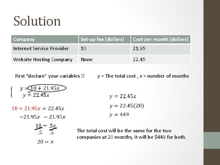 Solution Company Set-up fee (dollars) Cost per month (dollars) Internet Service Provider 10 21.