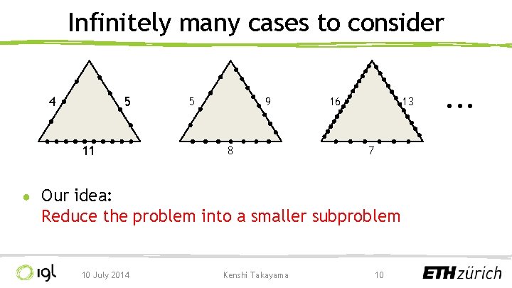 Infinitely many cases to consider 4 5 11 ● 5 9 8 16 13