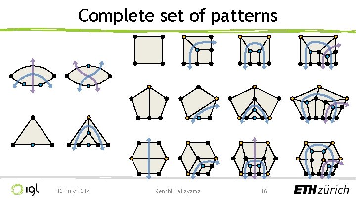 Complete set of patterns 10 July 2014 Kenshi Takayama 16 