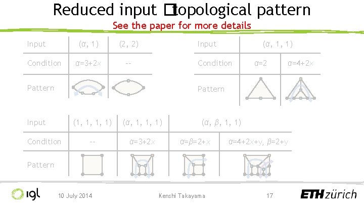 Reduced input �topological pattern See the paper for more details Input Condition (α, 1)