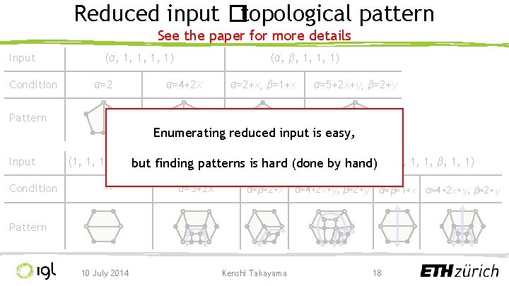 Reduced input �topological pattern See the paper for more details Input Condition (α, 1,