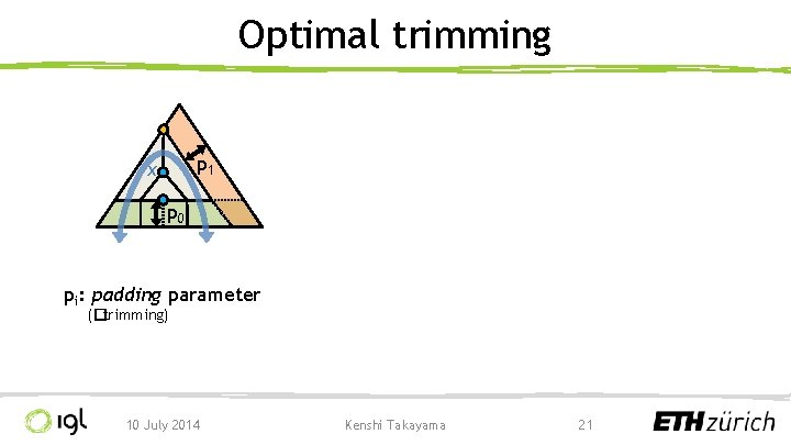 Optimal trimming p 1 x p 0 pi: padding parameter (�trimming) 10 July 2014
