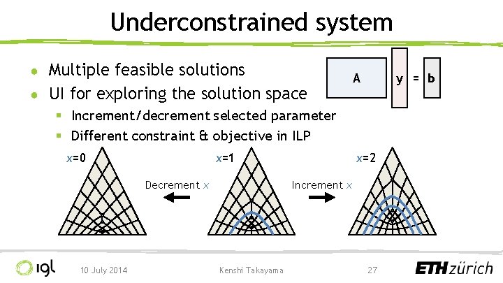 Underconstrained system Multiple feasible solutions ● UI for exploring the solution space ● y