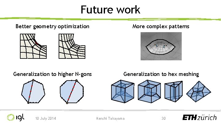 Future work Better geometry optimization More complex patterns Generalization to higher N-gons Generalization to