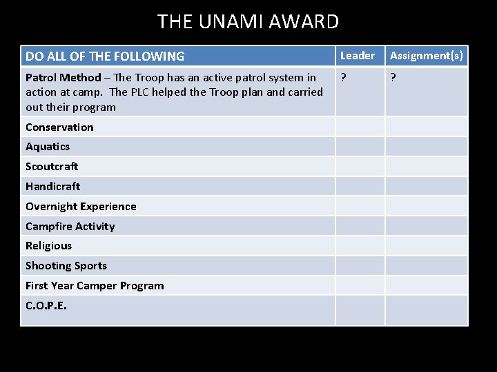 THE UNAMI AWARD DO ALL OF THE FOLLOWING Leader Assignment(s) Patrol Method – The