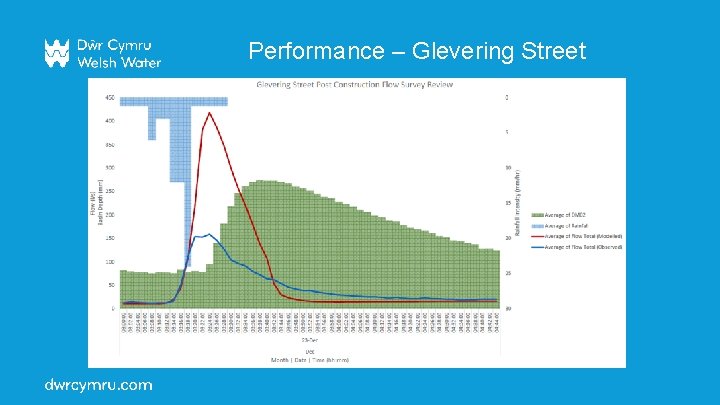 Performance – Glevering Street Performance – Glevering Street