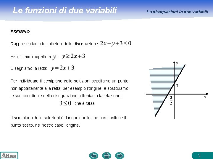 Le funzioni di due variabili Le disequazioni in due variabili ESEMPIO Rappresentiamo le soluzioni