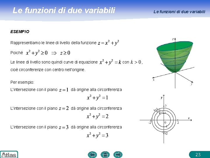 Le funzioni di due variabili ESEMPIO Rappresentiamo le linee di livello della funzione Poiché