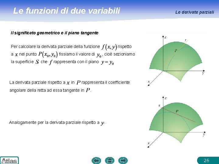 Le funzioni di due variabili Le derivate parziali Il significato geometrico e il piano